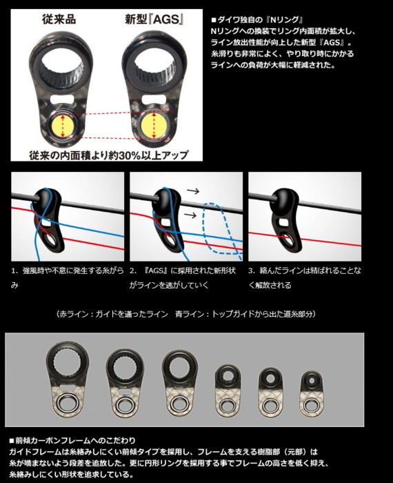 ダイワ16トーナメントISO AGS 競技1.5-52SMT DAIWA（釣り） 【アウトレット商品】ダイワ 16 トーナメント ISO