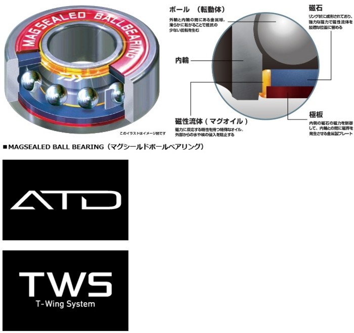 DAIWA（ダイワ） ベイトリール 紅牙 TW ハイパーカスタム 8.6R 右