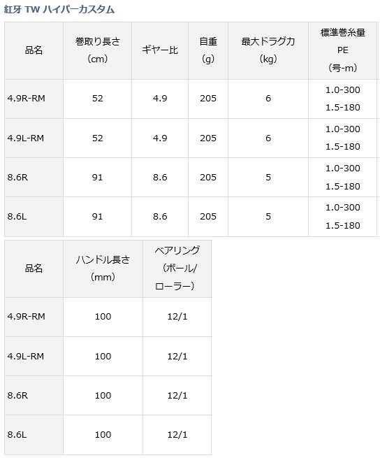 DAIWA（ダイワ） ベイトリール 紅牙 TW ハイパーカスタム 8.6R 右