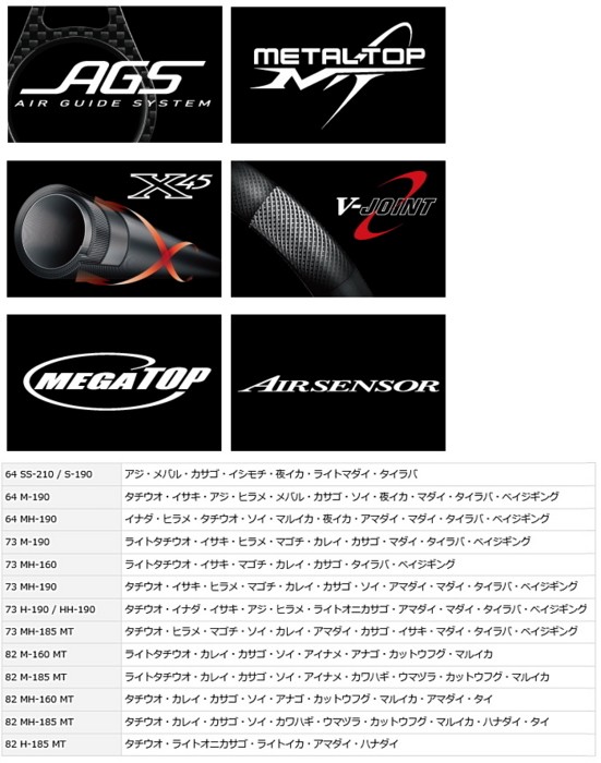 ダイワロッド　ダイワリーディング MH-160 楽天市場】ダイワ(Daiwa) リーディング 73 MH-160・V 【釣具