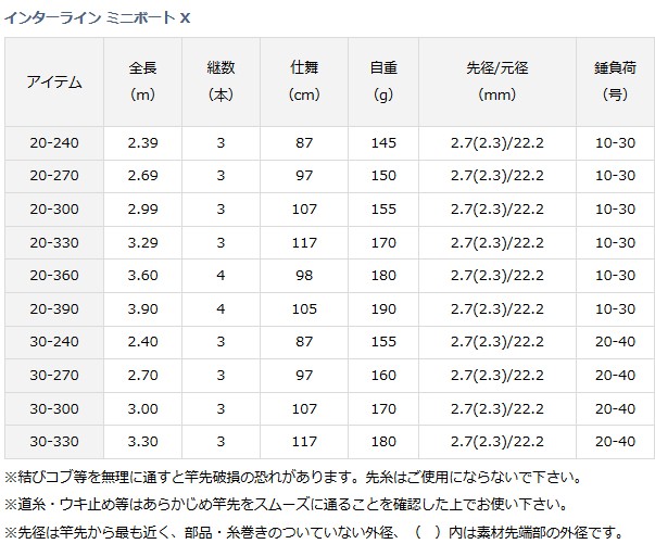 DAIWA（釣り） 船竿 ダイワ インターライン ミニボート X 30-240