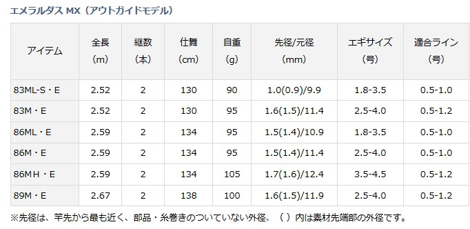 DAIWA　17エメラルダスMX83ML-S・E DAIWA（ダイワ） エギングロッド 17 エメラルダス MXアウトガイド