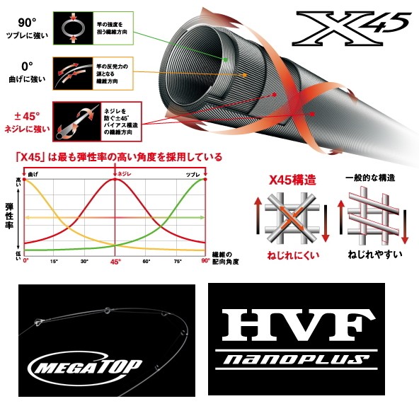 DAIWA（釣り） エギングロッド ダイワ 17 エメラルダス MX