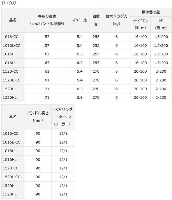 DAIWA（ダイワ） 18 リョウガ 1016H 右ハンドル / リール / 釣具