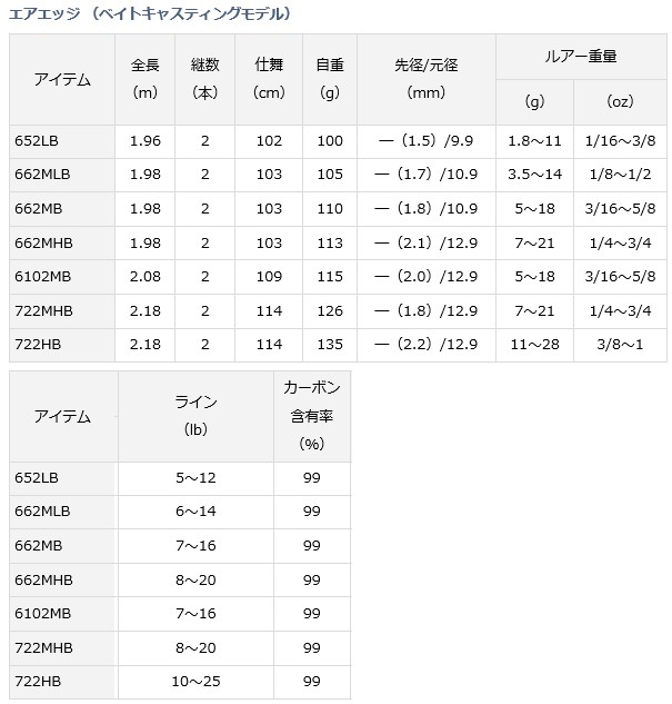 DAIWA（ダイワ） 18 エアエッジ 662MB・E ベイト / バスロッド / daiwa