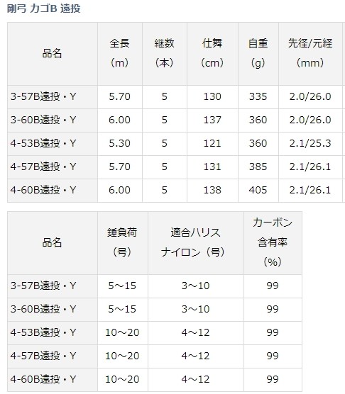 DAIWA（ダイワ） 磯竿 剛弓 カゴB 遠投 4-57B遠投・Y / daiwa / 釣具