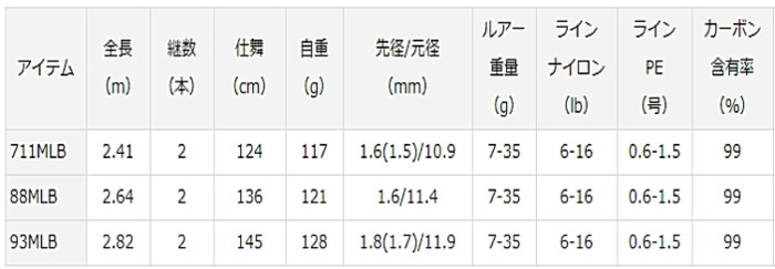 DAIWA（釣り） ダイワ モアザン エキスパート AGS ベイトモデル