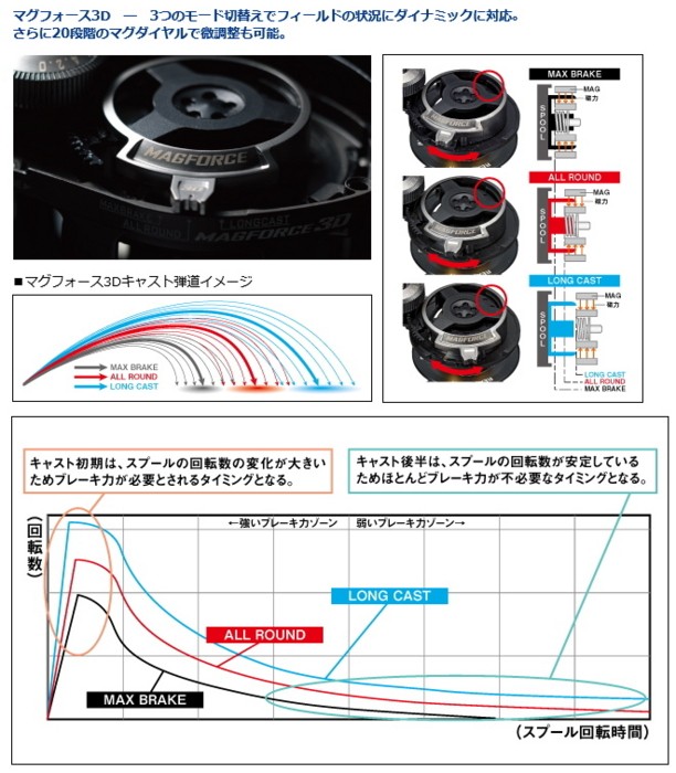 DAIWA（ダイワ） Z 2020 BLACK LTD 2020 SHL 左ハンドル / daiwa