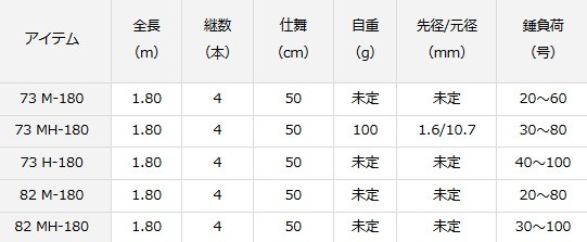 DAIWA（ダイワ） 船竿 モバイル X 73 M-180 / 釣具 / daiwa