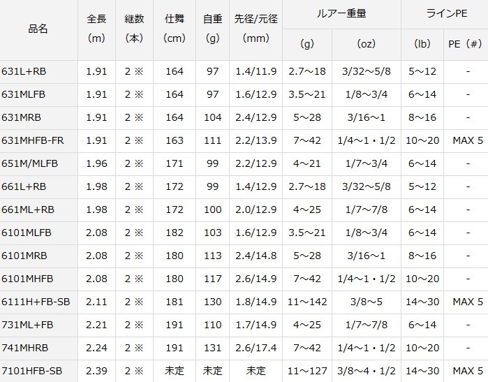 DAIWA（ダイワ） ブラックレーベル LG ベイトモデル 661L+RB / バス