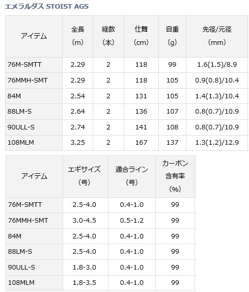 DAIWA（ダイワ） エギングロッド エメラルダス STOIST AGS 76MMH-SMT