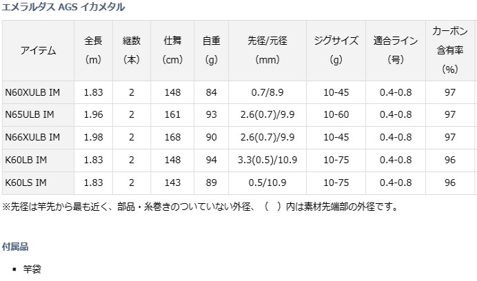 DAIWA（釣り） 船竿 ダイワ エメラルダス AGS イカメタル