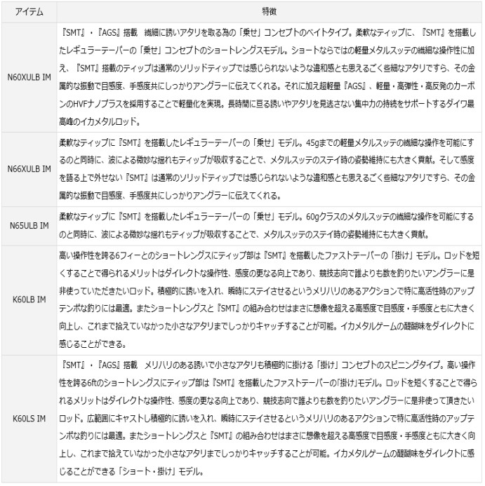 ダイワ エメラルダスAGS イカメタル N60XULB IM