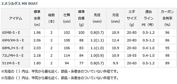 DAIWA（ダイワ） エギングロッド エメラルダス MX BOAT 68ML/H-S BT・E