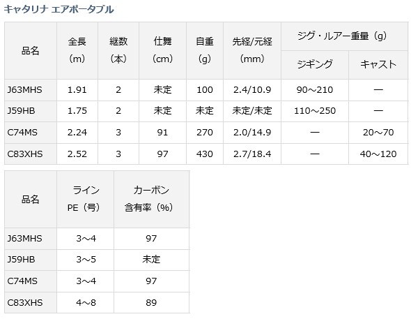 ポイント3倍) ダイワ キャタリナ エアポータブル J63MHS / ジギング