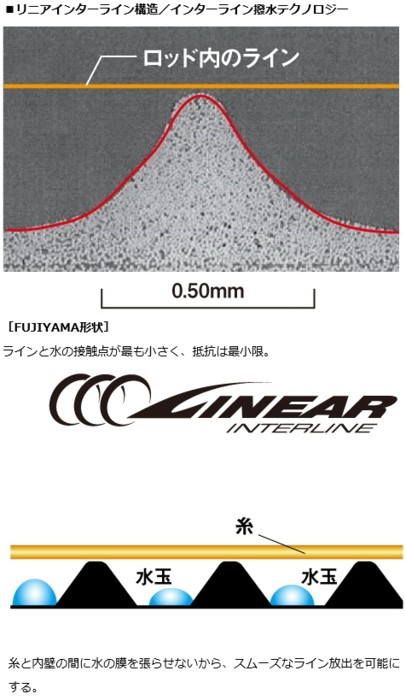 DAIWA（ダイワ） エギングロッド エメラルダス X IL 86ML インター
