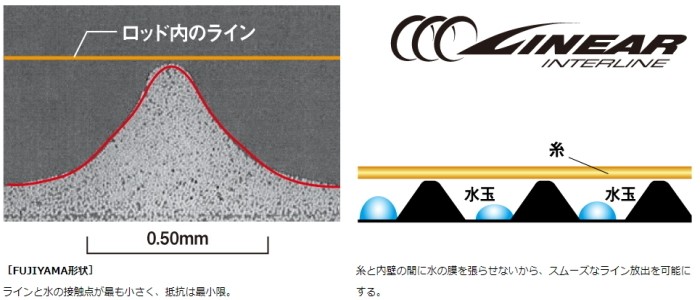 DAIWA（ダイワ） 船竿 19 IL 帆影・Y 50-310・Y / daiwa / 釣具
