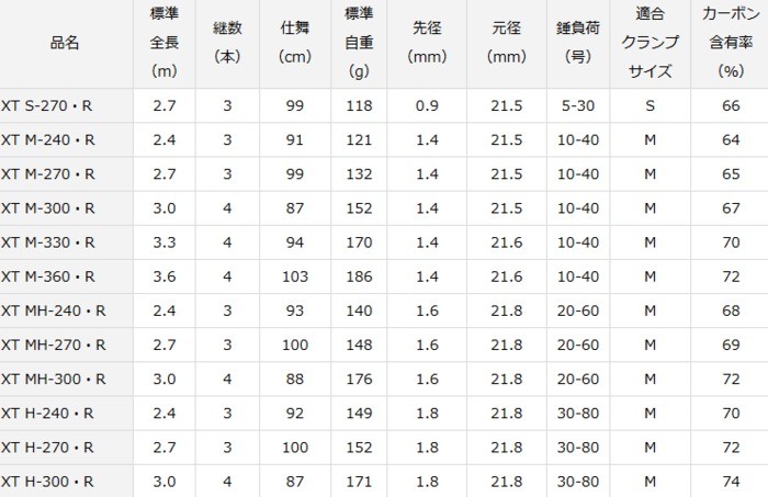 DAIWA（釣り） ダイワ 19 ライトゲーム XT M-270・R / 船 波止 海上