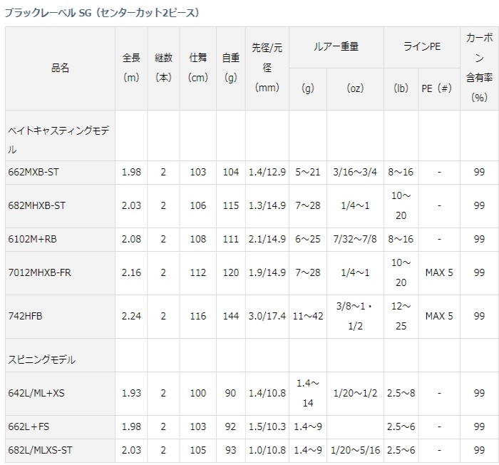 DAIWA（釣り） ダイワ ブラックレーベル SG スピニングモデル