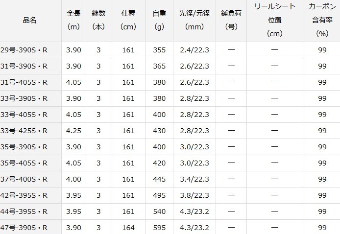 DAIWA（ダイワ） 投げ竿 20 サンダウナー コンペティション プロトギア
