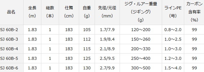 DAIWA(ダイワ) 20 キャタリナ SJ 60B-3 / ジギングロッド DAIWA(ダイワ) 20 キャタリナ SJ 60B-3 / ジギングロッド
