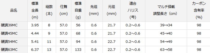 DAIWA（ダイワ） 早霧 さぎり 硬調45MC / 万能小継清流竿 / 釣具