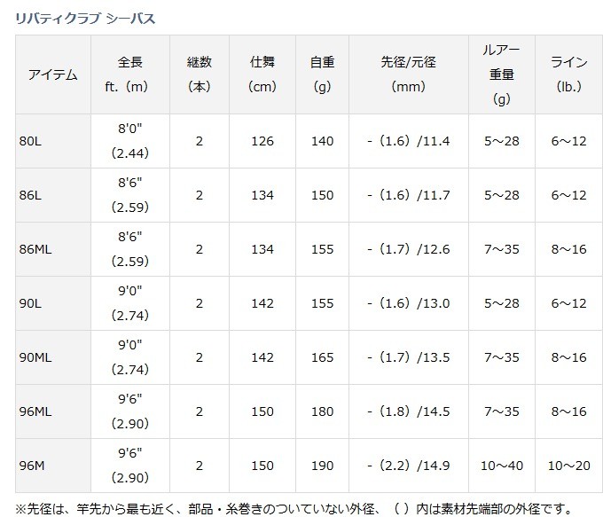 Amazon | ダイワ(DAIWA) シーバスロッド リバティークラブ
