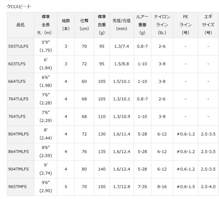 DAIWA（釣り） ダイワ クロスビート 664TLFS / 釣具 daiwa