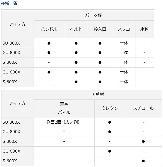DAIWA（ダイワ） クーラーボックス クールライン GU 800X ライム