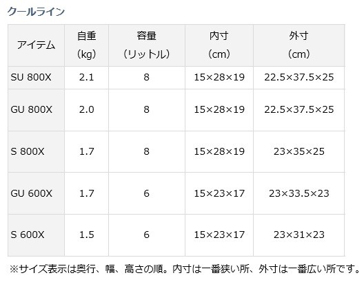 DAIWA（ダイワ） クーラーボックス クールライン GU 800X ライム