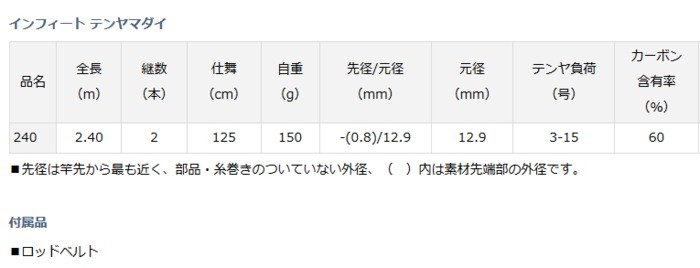 DAIWA（ダイワ） 船竿 インフィート テンヤマダイ 240 / 釣具