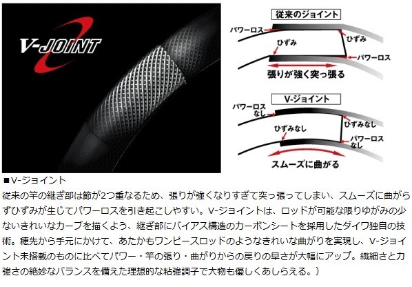 ダイワ DAIWAディーオ TSG 100-200船竿 Amazon | ダイワ(DAIWA) 船竿 ディーオ TSG 100-200 釣り竿