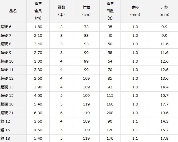 ダイワ　ヘラブナ竿 天峰十一 整理番号へら 4960652961899_1.jpg