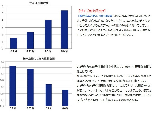 ポイント3倍) サンライン ソルティメイト 鯵の糸 エステル ナイトブルー (0.25号 (1.25lb) /240m) / アジング  ライトゲーム用ライン (メール便可) (O01) WBSidoxfPK, アウトドア、釣り、旅行用品 - www.elghoniemy.com