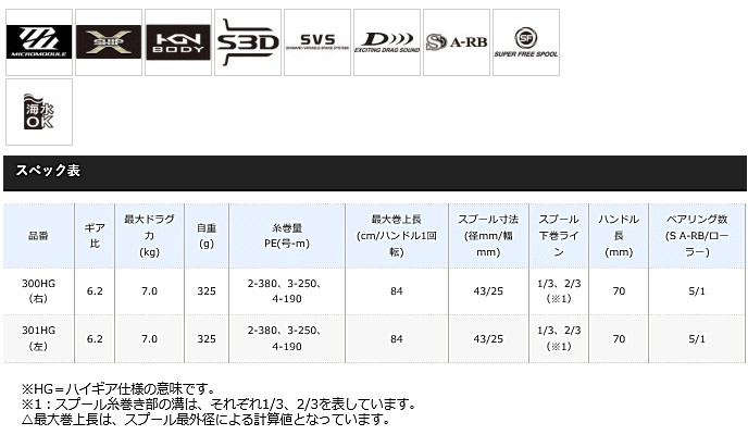 シマノ SHIMANO グラップラー 300HG(右) シマノ ジギングリール グラップラー 300HG(右) : 釣具の