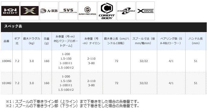 シマノ（SHIMANO） ベイトリール ステファーノ SS 100HG 右ハンドル
