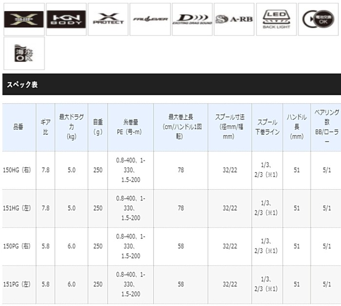 シマノ（SHIMANO） 19 炎月 CT 150PG右ハンドル / リール / shimano