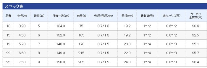 15 しょうない 黒鯛 Xt チヌ チヌ 釣人館 シマノ 庄内 その他ロッド 釣り竿 庄内 Xt ロッド O01 S01 フィッシングストア 贅沢屋のの