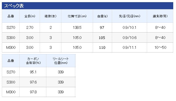 シマノ メバル 船釣り 両軸リール ベイト 船竿 シマノ ベイゲーム X メバル フィッシングストア S01 釣り O01 釣人館 S270 シマノ メバル 船釣り 両軸リール ベイト 船竿 シマノ ベイゲーム X メバル フィッシングストア S01 釣り O01 釣人館 S270