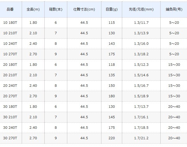 シマノ（SHIMANO） 17 ホリデーパック 10-270T / 小継万能竿