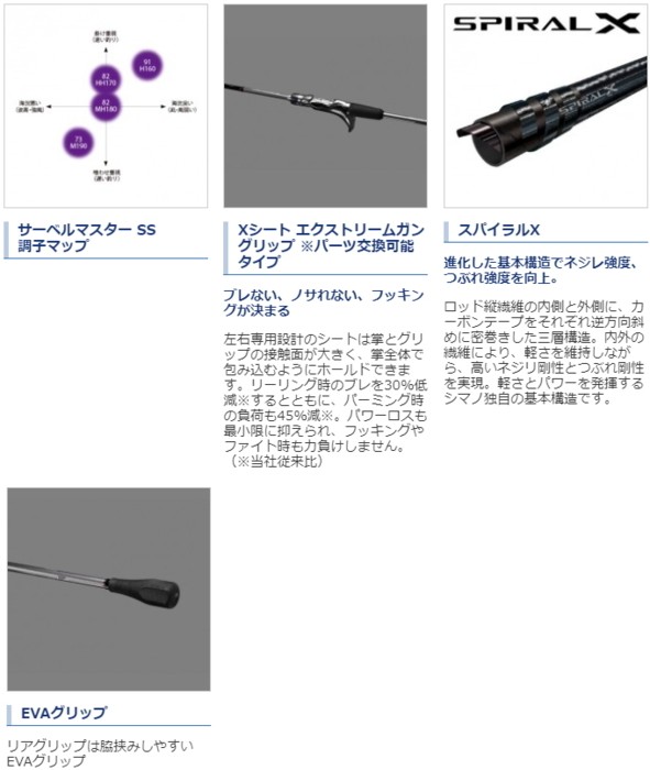 シマノ（SHIMANO） 船竿 19 サーベルマスター SS テンヤ 82 MH180