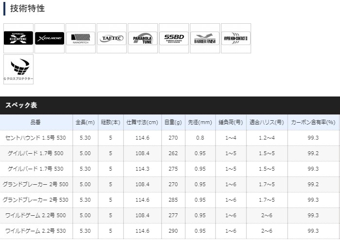 シマノ（SHIMANO） 磯竿 20 ファイアブラッド オナガ ゲイルバード 1.7
