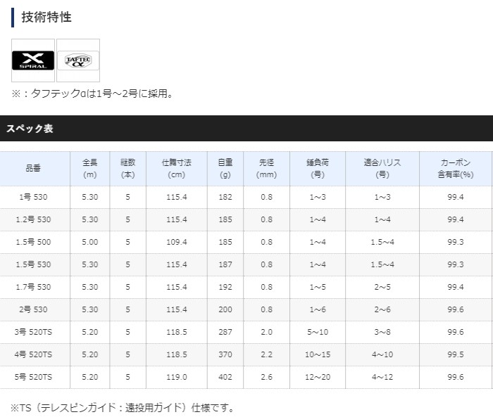 Shimano アドバンス磯2-530 シマノ 20 アドバンス イソ 2号 530 釣り 磯竿 - 最安値・価格