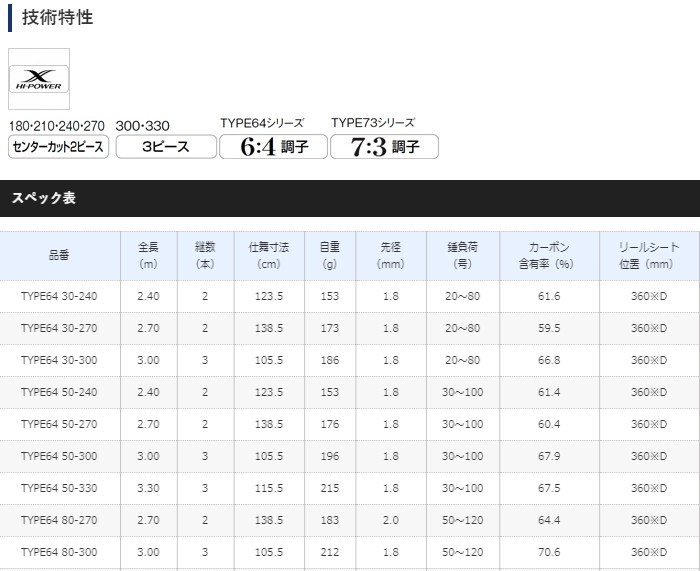 シマノ（SHIMANO） 船竿 20 シーマイティ X TYPE64 80-300 / shimano