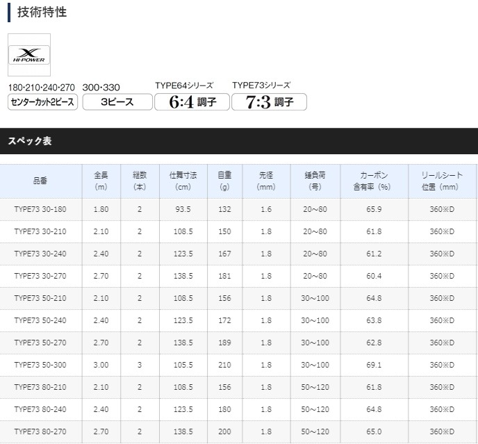 シマノ（SHIMANO） 船竿 20 シーマイティ X TYPE73 30-210 / shimano