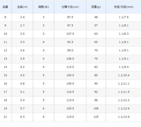 シマノ（SHIMANO） 月影 つきかげ 9 2.7m / へら竿 / shimano