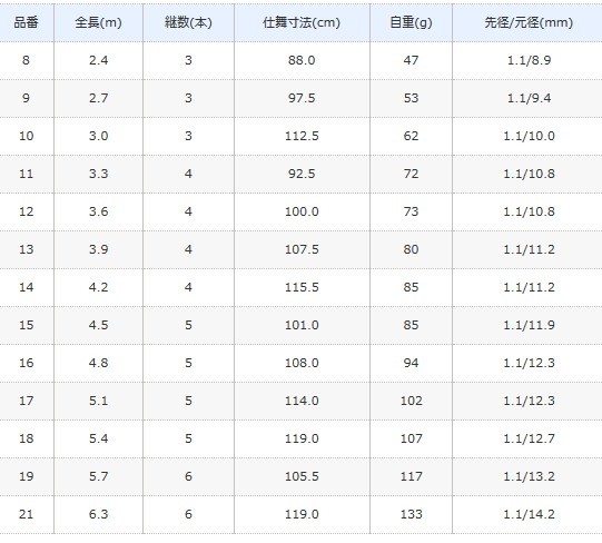 シマノ（SHIMANO） 景仙 桔梗 けいせん ききょう 12 3.6m / へら竿