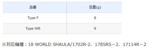シマノ（SHIMANO） 夢屋 X SEAT カスタムトリガー タイプ F / shimano