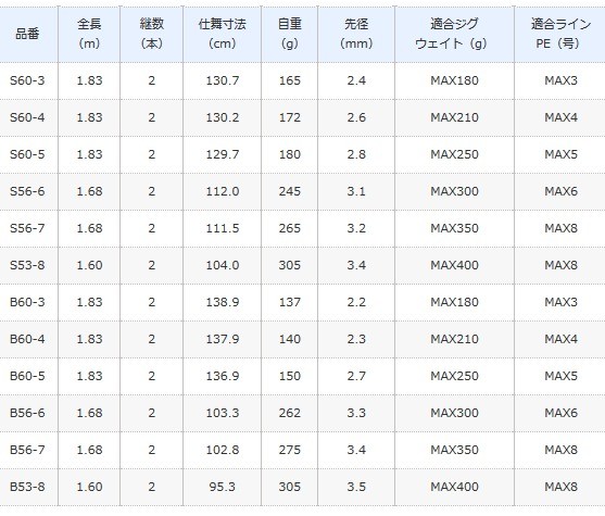 シマノ グラップラー タイプJS60-4 スピニングモデル