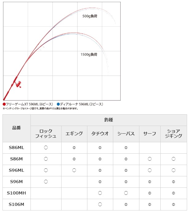 シマノ（SHIMANO） ルアーロッド フリーゲーム XT S86M / shimano